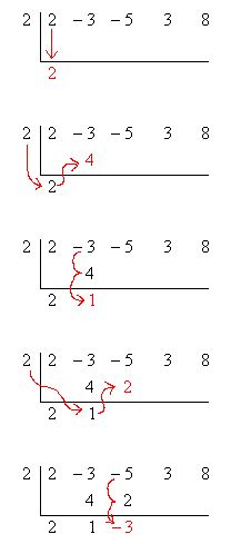 Finding Factors Using Synthetic Division - High School Mathematics - 2
